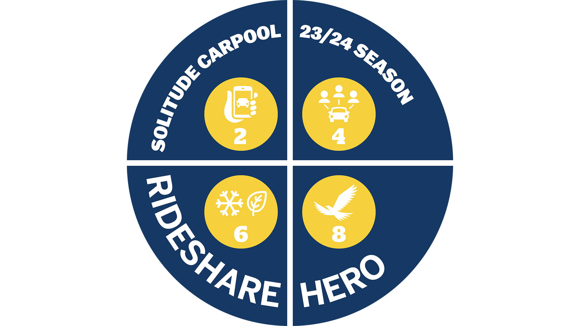 Solitude Carpol App rewards graphic