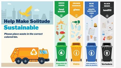 Solitude Kitchen Recycling Poster